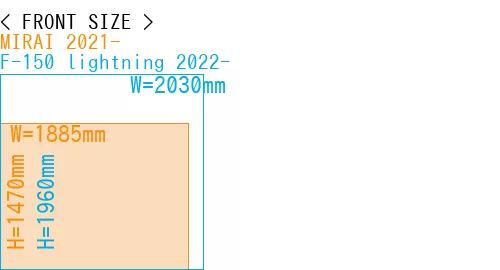 #MIRAI 2021- + F-150 lightning 2022-